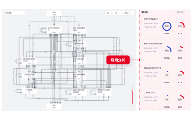 航班调整统一流程模型示意图