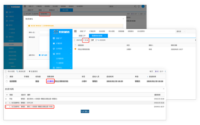 四层架构流程中台示意图
