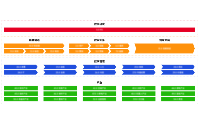 流程架构管理示意图