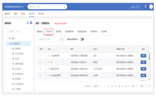 统一流程架构与资产库示意图