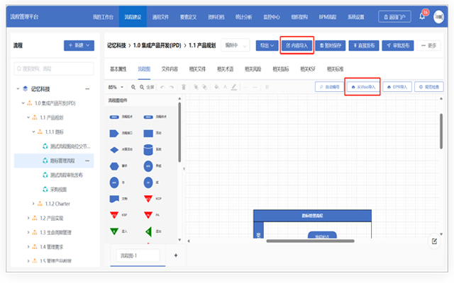 流程架构数字化示意图