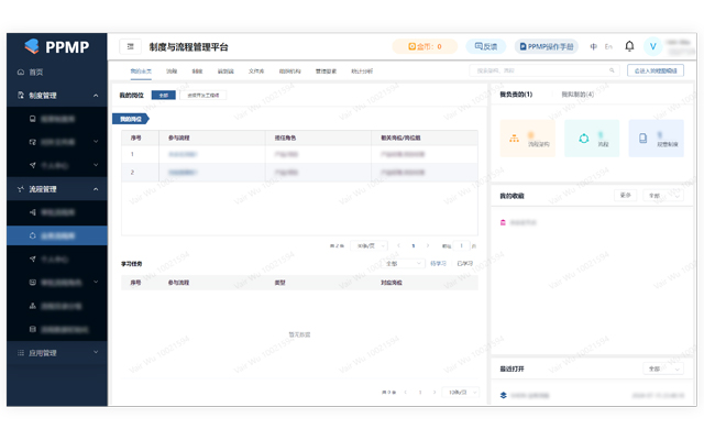 SHEIN PPMP统一门户集成示意图