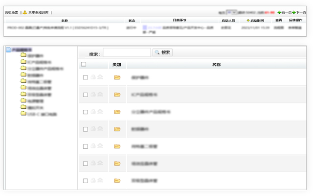 核心流程统一线上化示意图