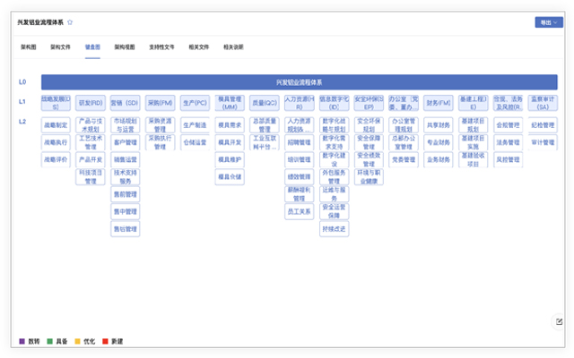 兴发铝业 BPA 流程体系建设示意图