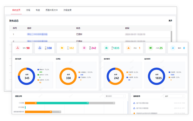 一体化 BPA 平台架构示意图
