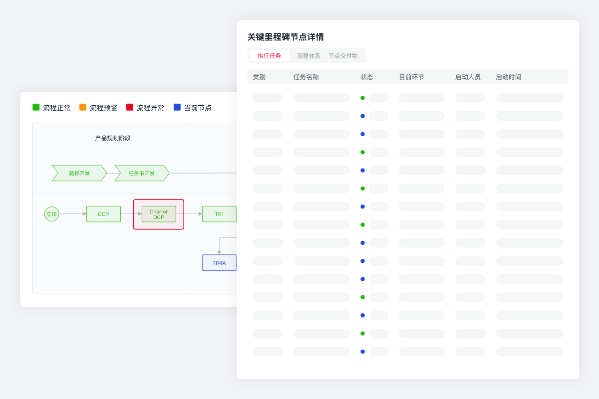 IPD 项目看板与关键里程碑节点详情示意图