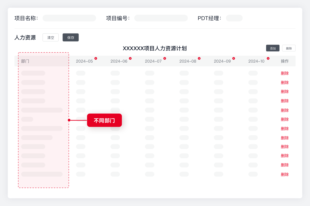 项目人力资源功能示意图