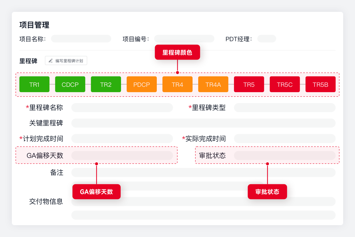 项目里程碑功能示意图