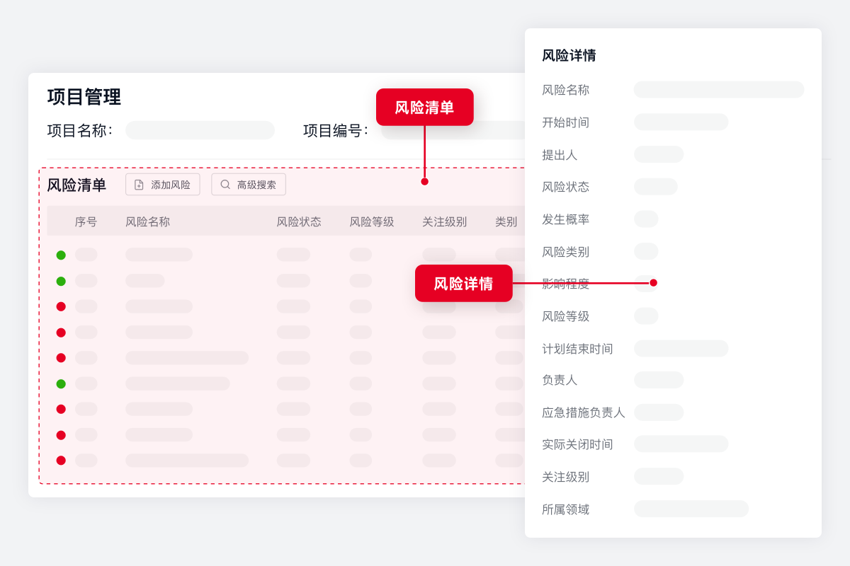 项目风险功能示意图