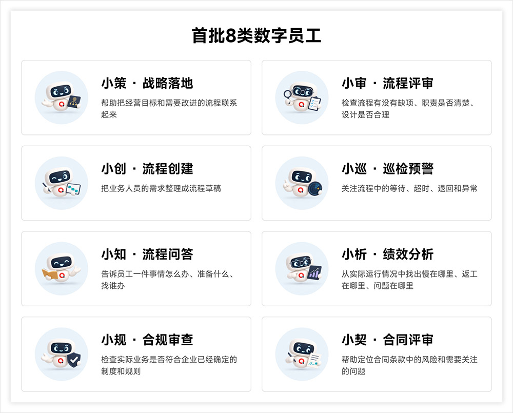 FlowBuddy首批8类流程数字员工