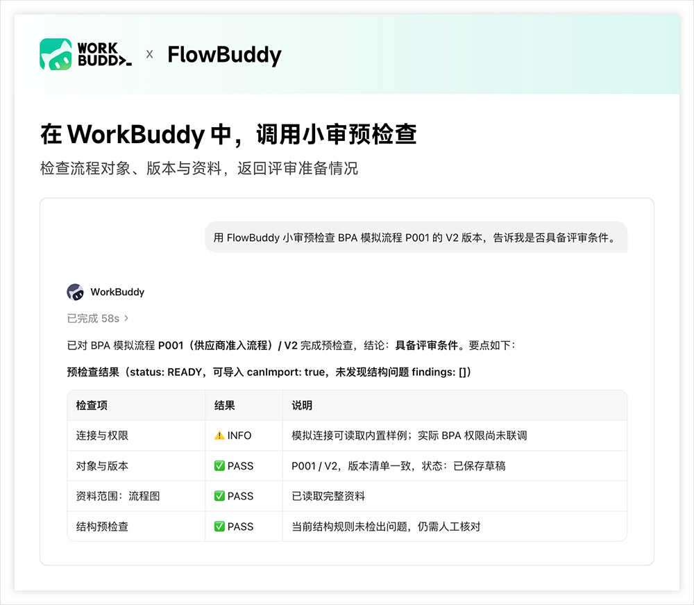 在WorkBuddy中调用FlowBuddy小审预检查