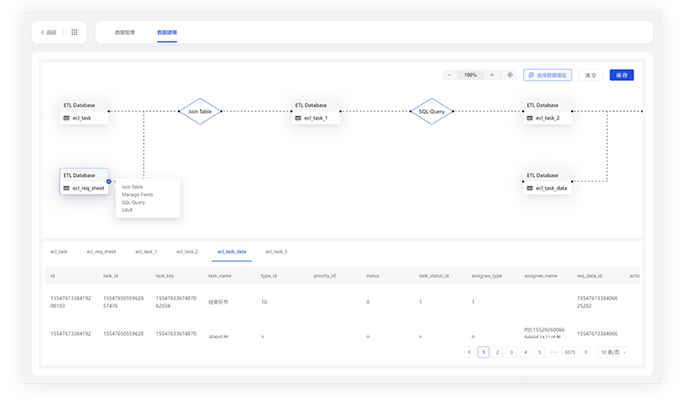 Process Checklist