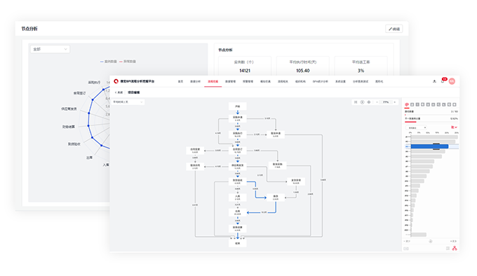 Process Checklist