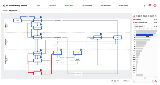 Process Checklist