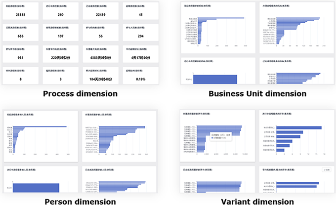 Process Checklist