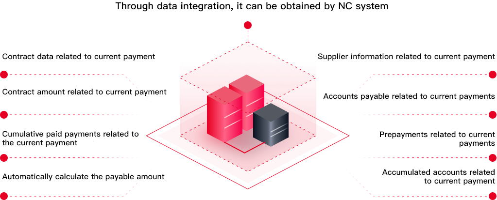 UFIDA business data integration