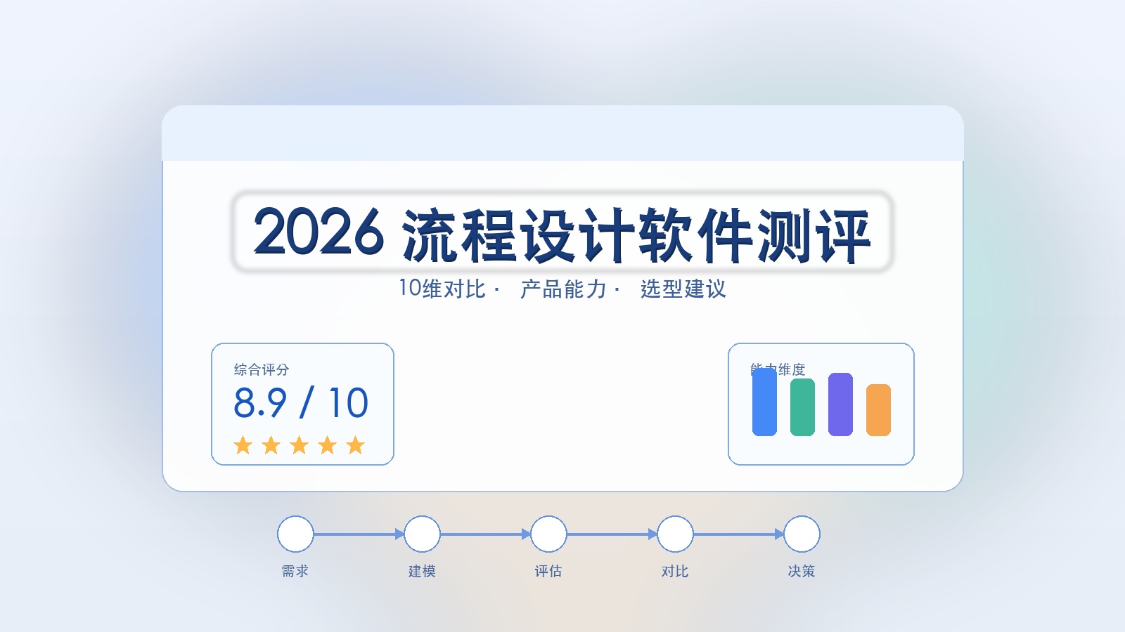 2026 流程设计软件测评封面图