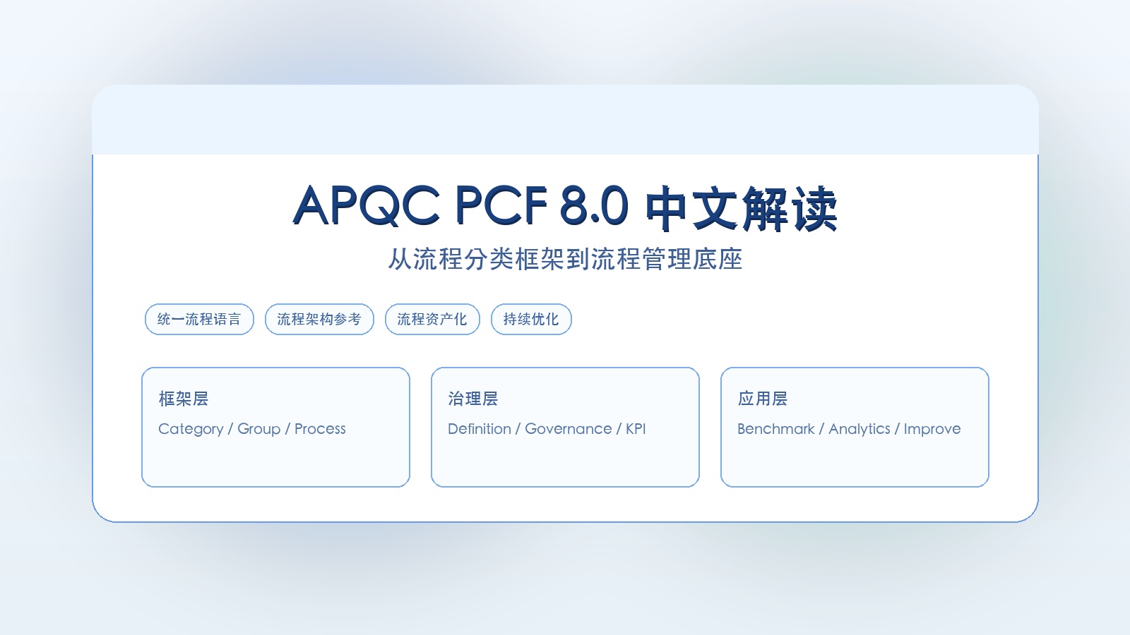 APQC PCF 8.0 中文解读：从流程分类框架到流程管理底座，企业为什么值得重新看一遍封面图