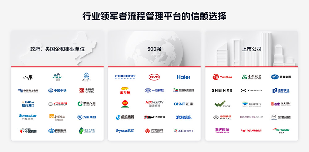 行业领军者流程管理平台的信赖选择