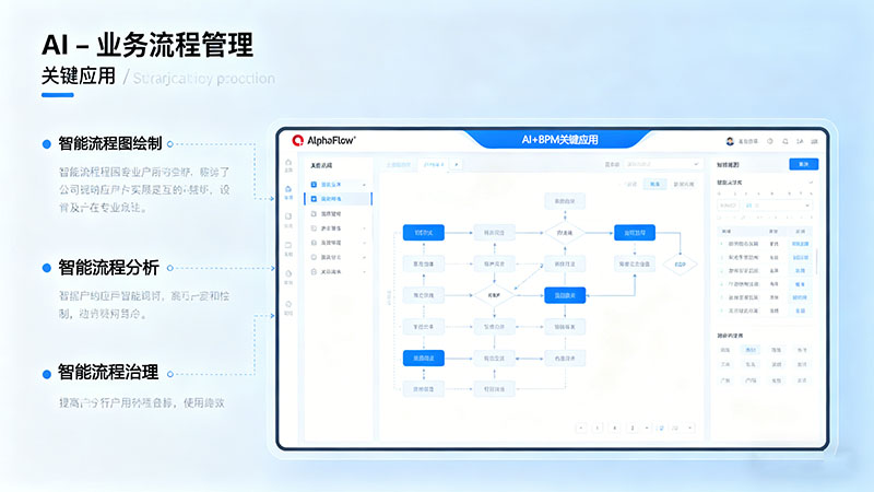 AI在业务流程管理中的关键应用