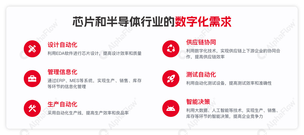 芯片和半导体行业的数字化需求